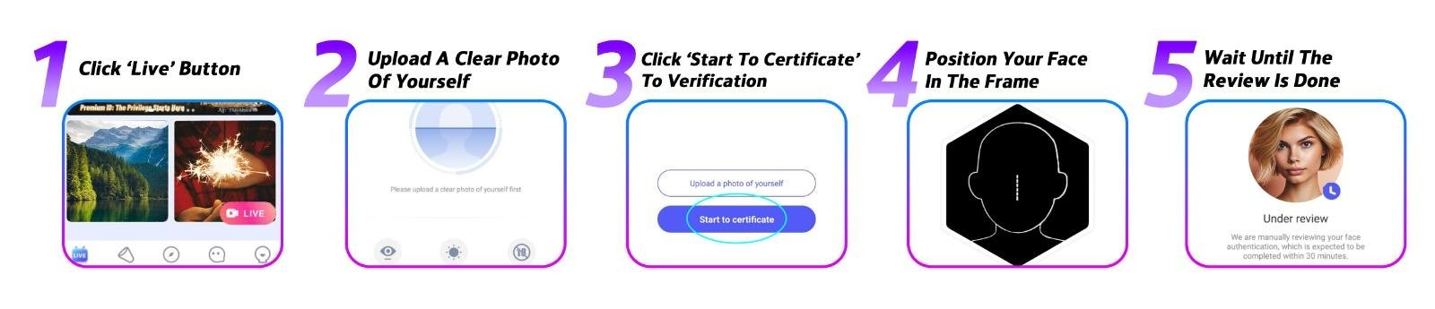 Visual tutorial: 5 steps for Poppo Live host face verification from Live button to review approval